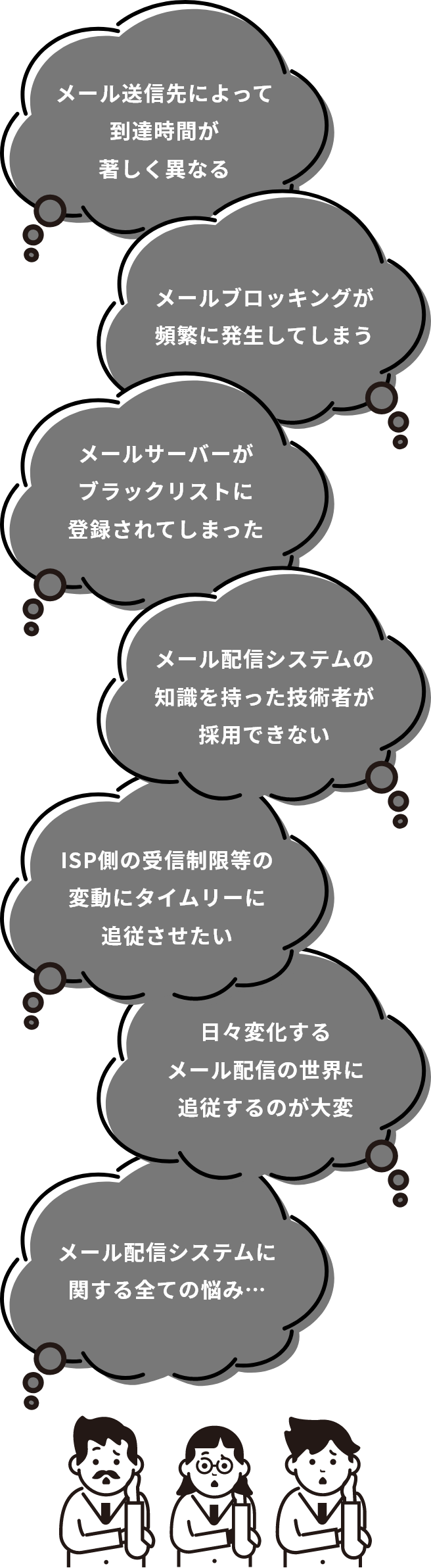 メール配信における知識や情報がなくて困っている。メールの専門用語が分からない。メール配信環境の設定方法が分からない。メール配信で困ったときに、問い合わせ先がなくて不安。メール配信に関する知識を持った技術者が採用できない。メールが送れない原因が分からない。頼りになるメール配信システムのサポートを求めてる。