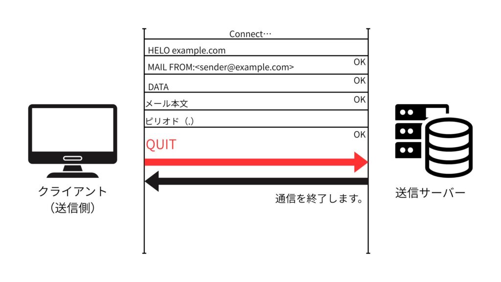 SMTP_QUITコマンドの流れ