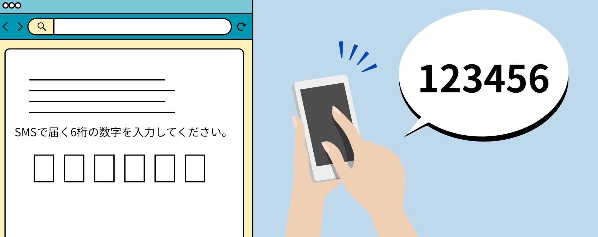 SMSを用いた本人確認イメージ図