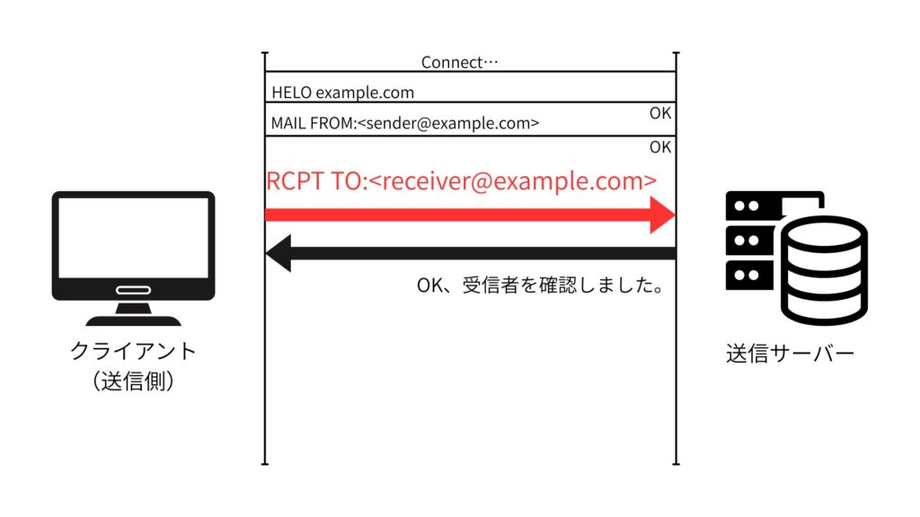 SMTP_RCPT TOコマンドの流れ
