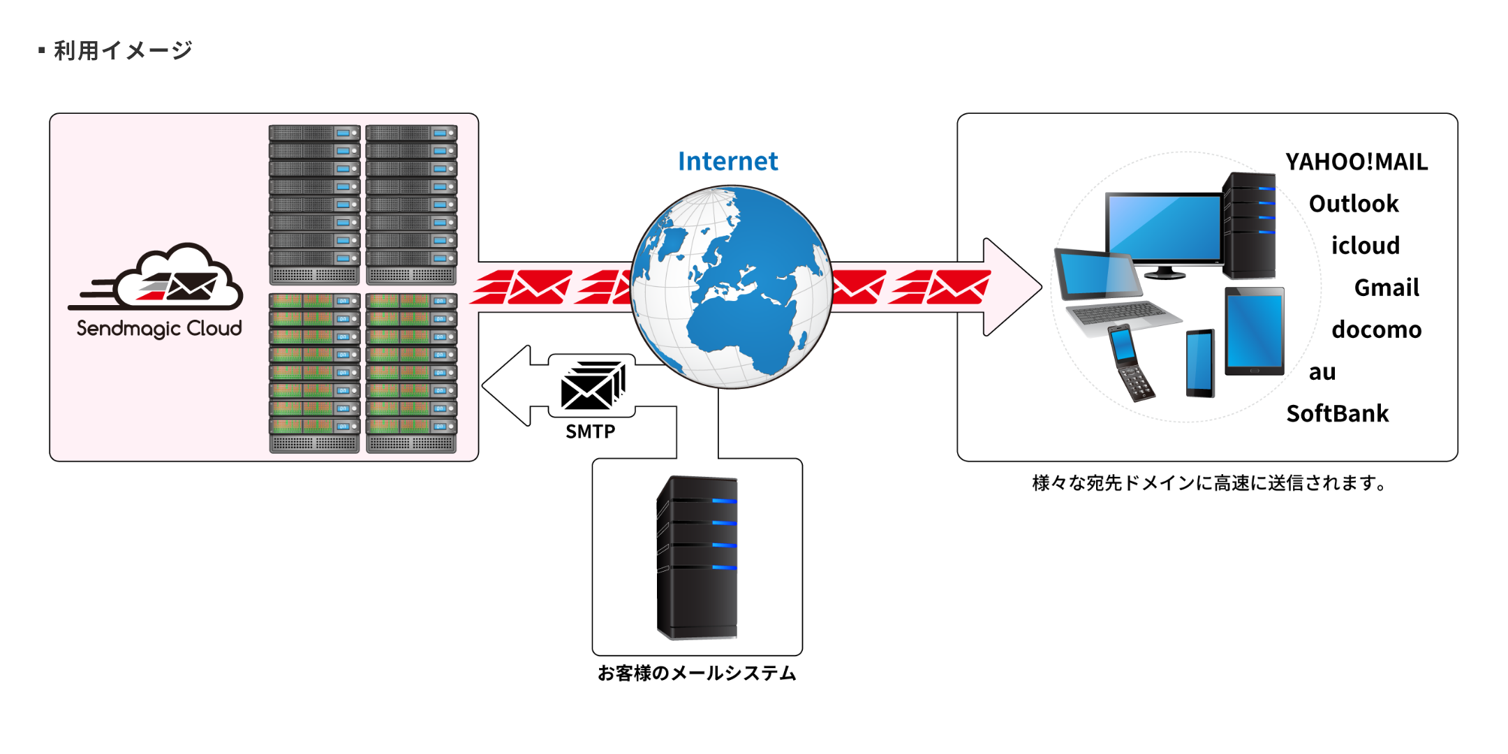 利用イメージ