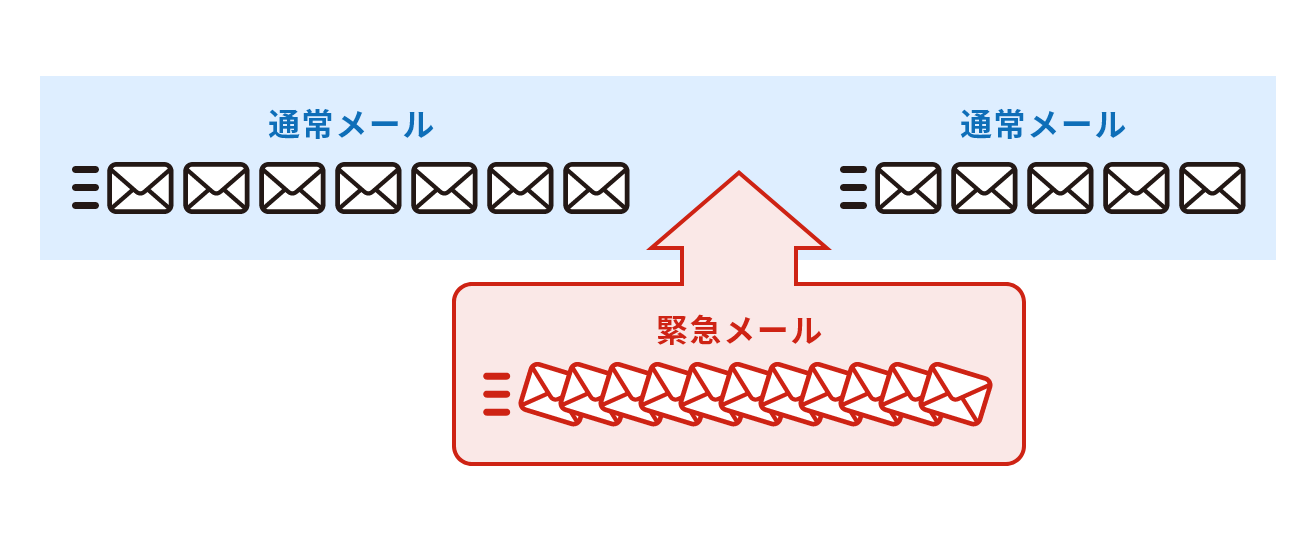 割り込み配信機能イメージ