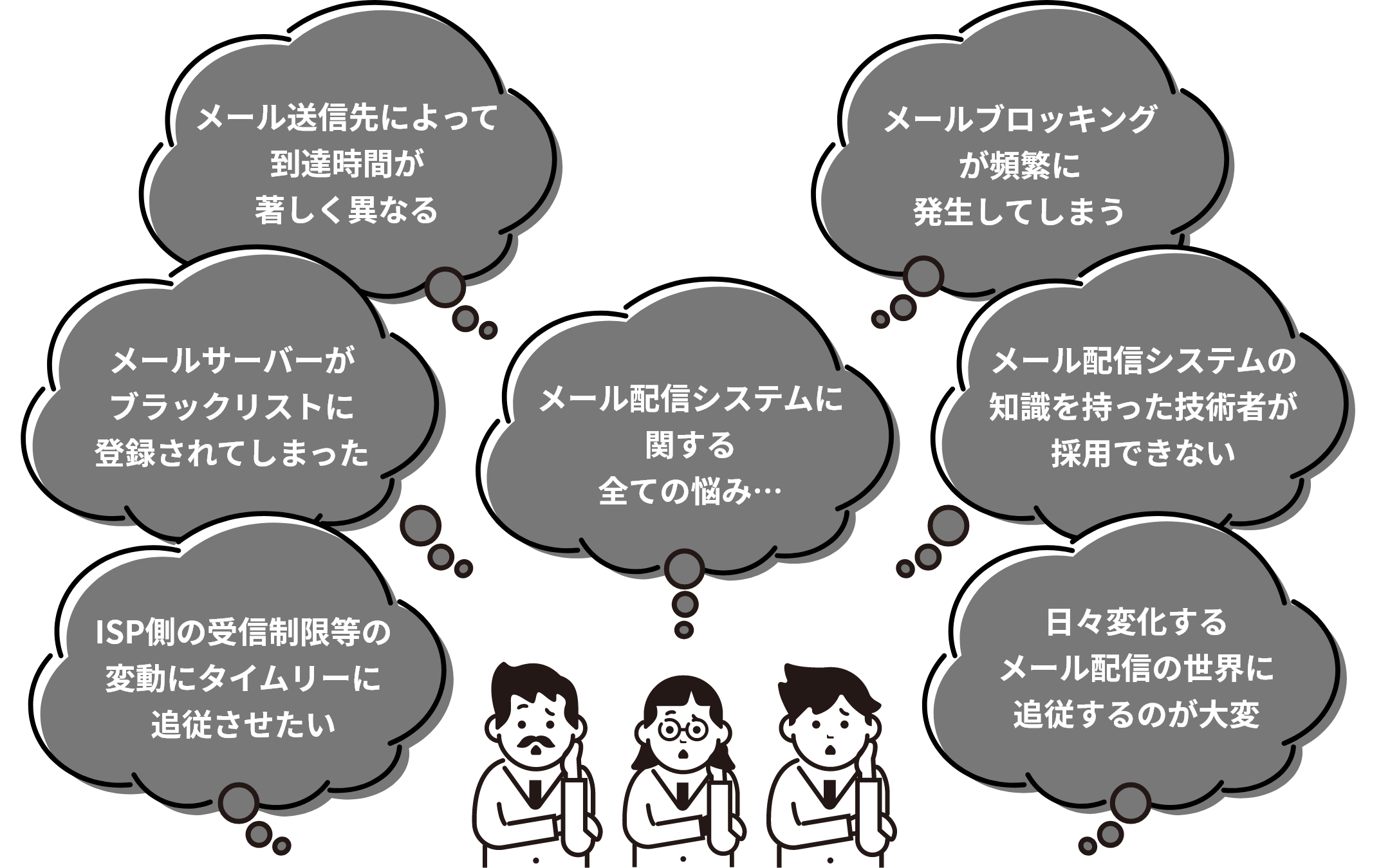 メール配信における知識や情報がなくて困っている。メールの専門用語が分からない。メール配信環境の設定方法が分からない。メール配信で困ったときに、問い合わせ先がなくて不安。メール配信に関する知識を持った技術者が採用できない。メールが送れない原因が分からない。頼りになるメール配信システムのサポートを求めてる。