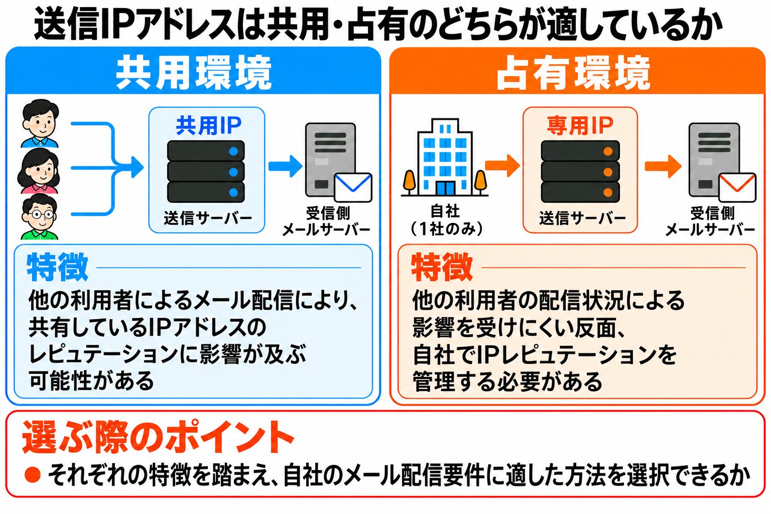 自社に適したIPアドレスの説明画像