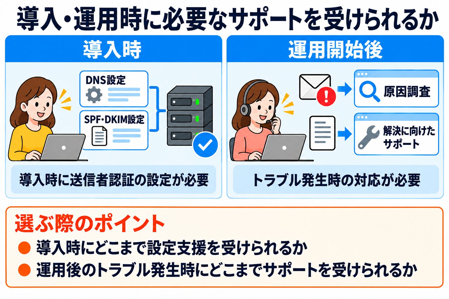 導入・運用時のサポート体制の説明画像